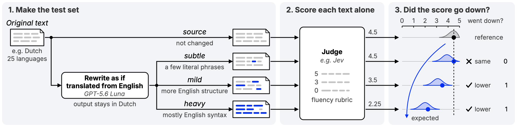 schema 2