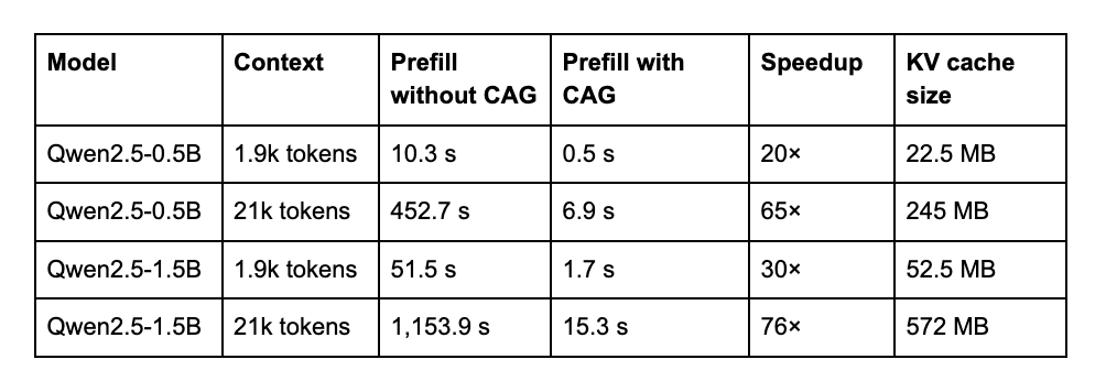 qwen tests in table